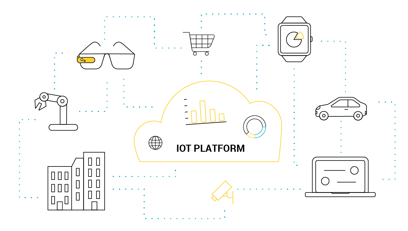 What is an Internet of Things Platform?