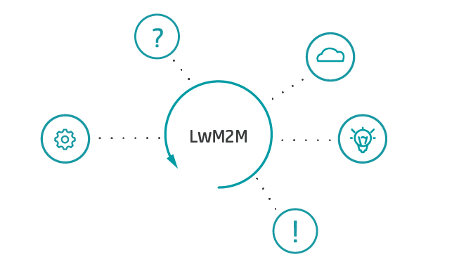 LwM2M — Lightweight M2M Standard — Protocol and its Benefits