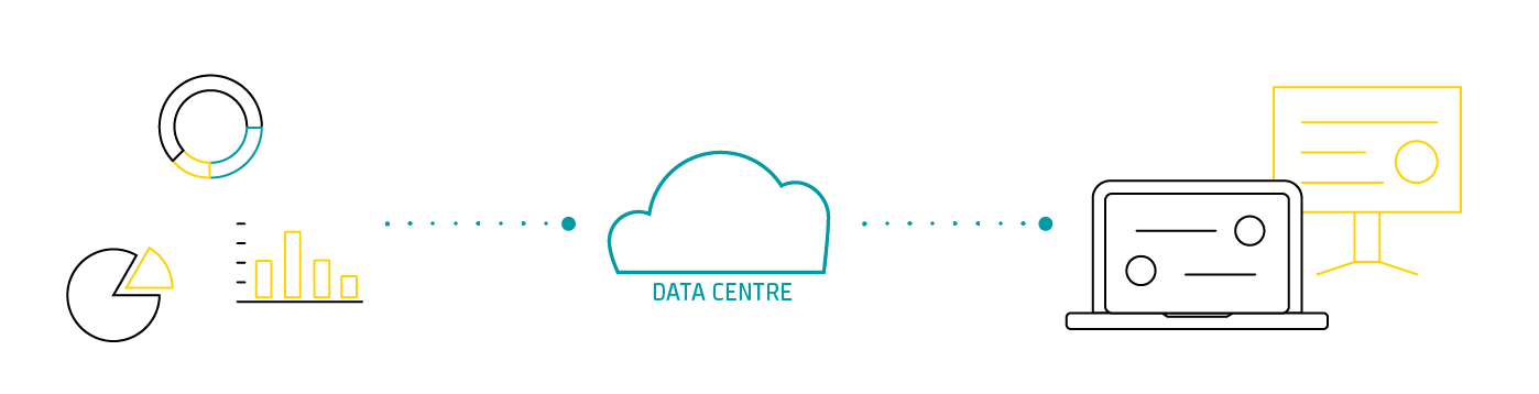Data centre / Cloud platform