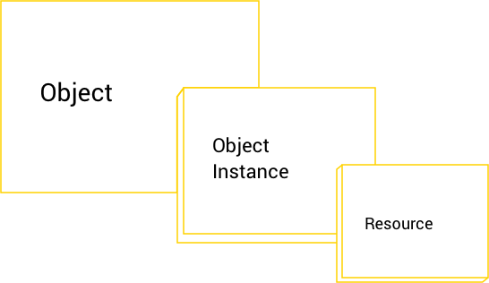 Defined Data Model
